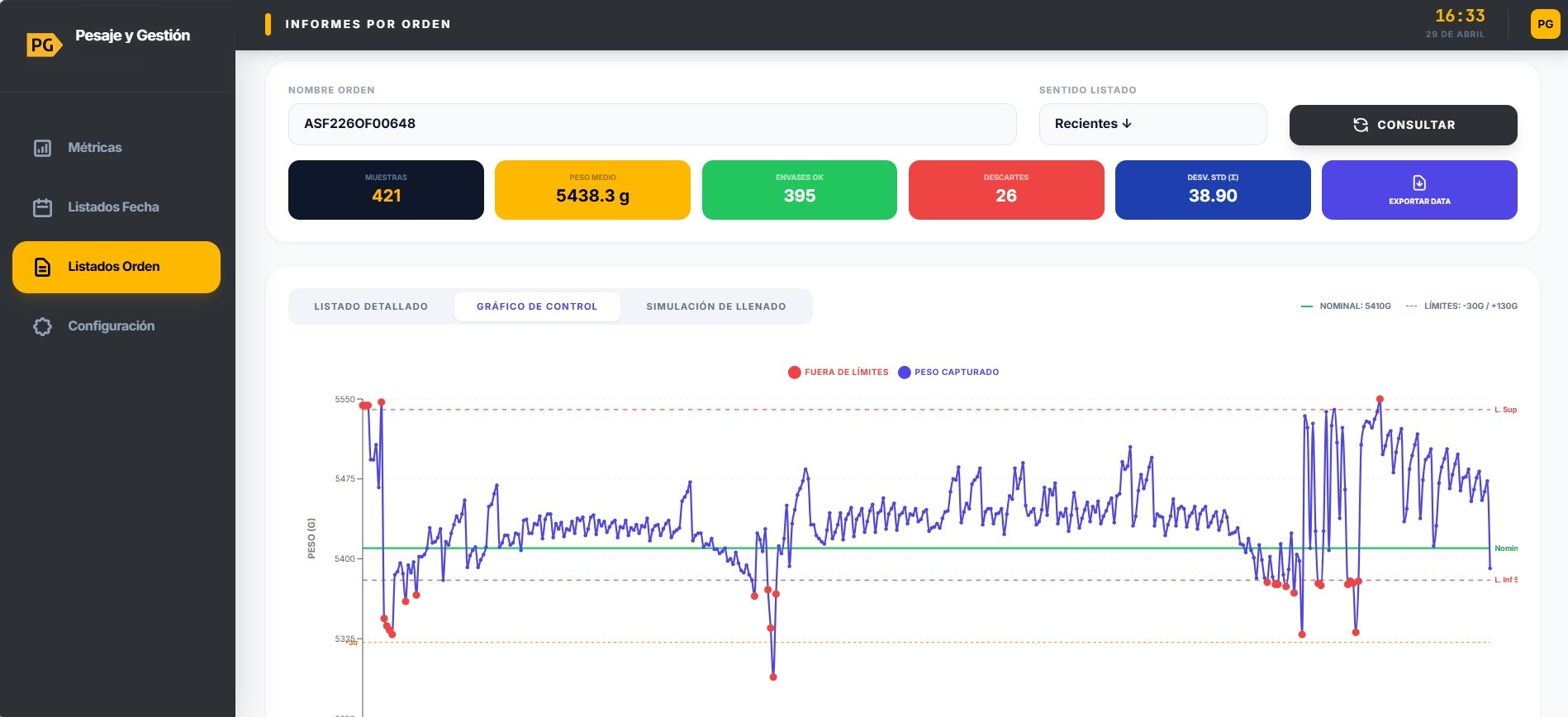 Panel de gestión web de control de pesaje