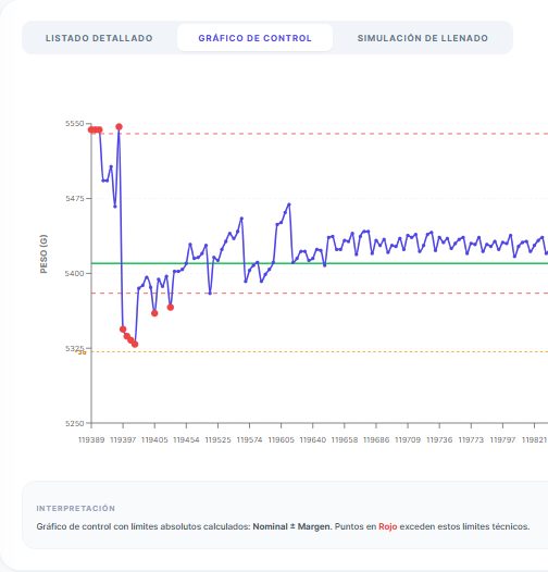Panel de gestión de pesaje industrial